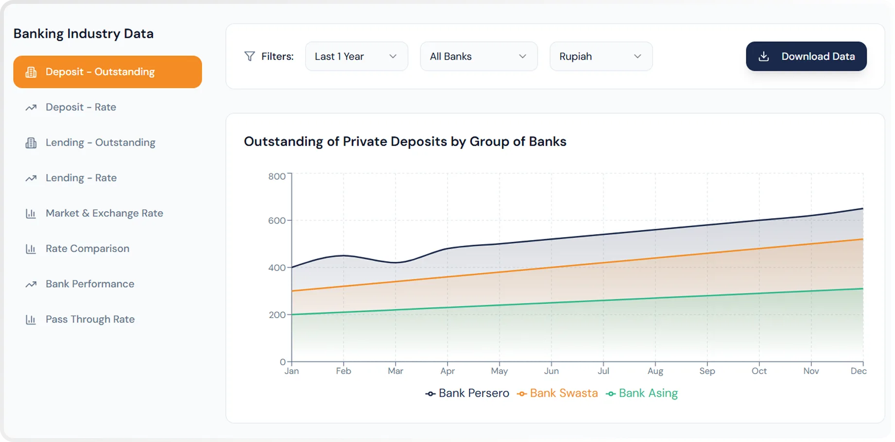 Better Banking Dashboard